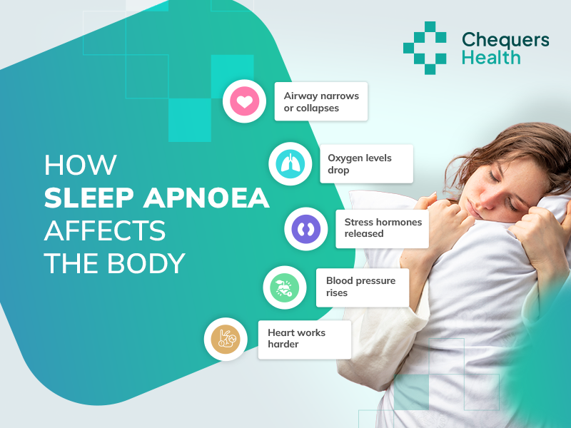 Sleep Apnoea in Women