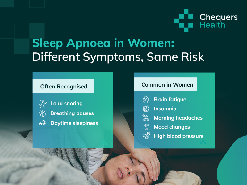 Sleep Apnoea in Women