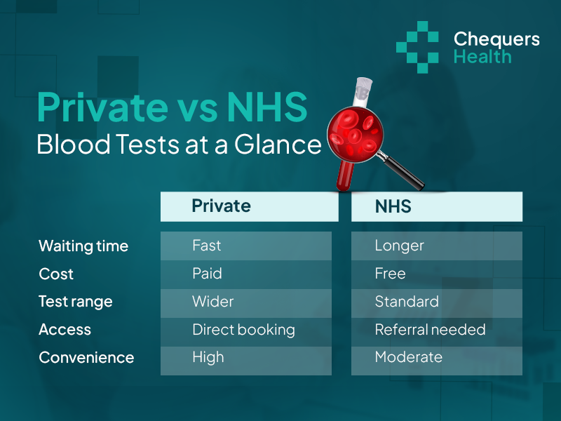 Private vs NHS Blood Tests